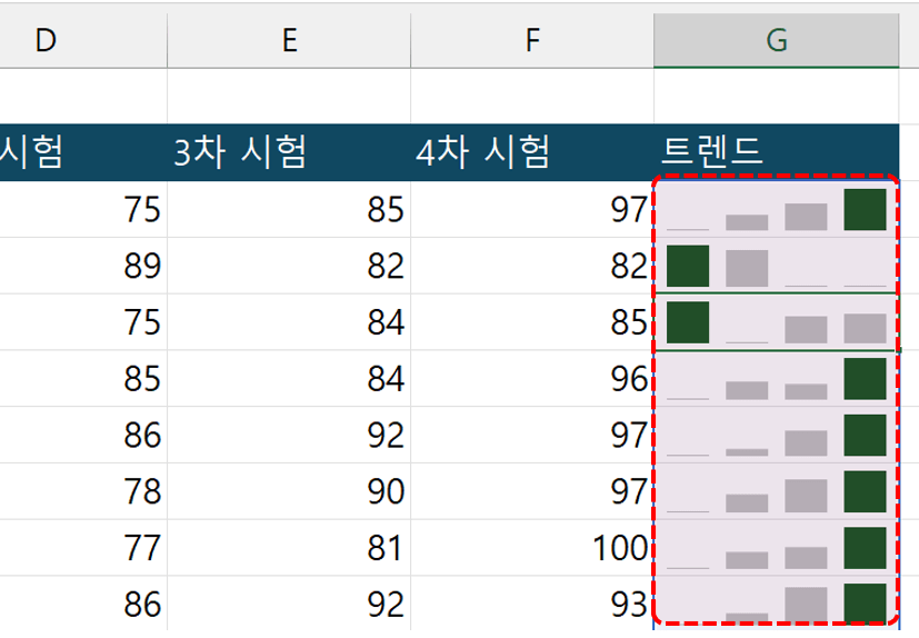 엑셀-스파크라인-추가