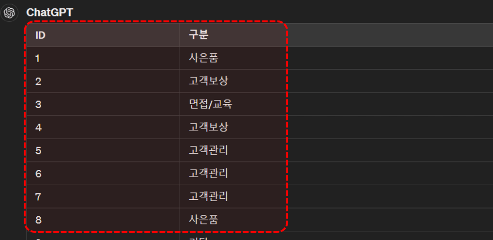 chatgpt-표-복사