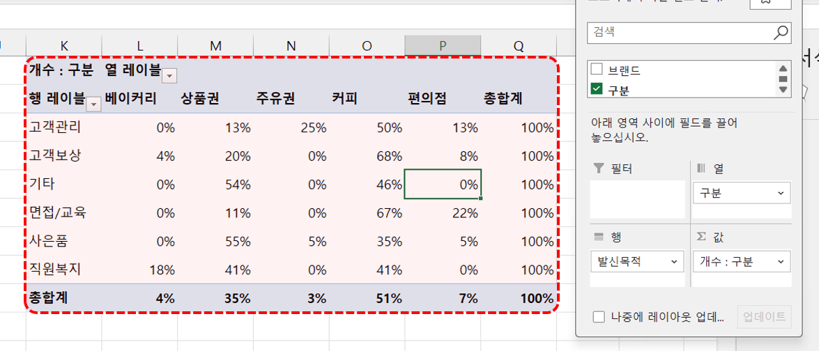 문자-발송내역-피벗테이블-완성