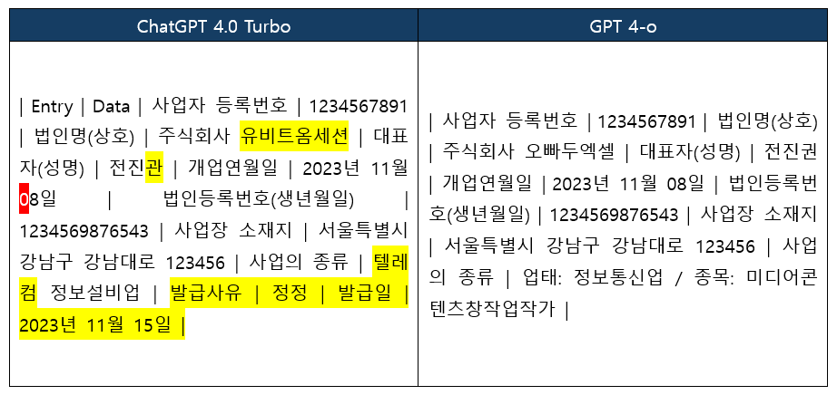 사업자등록증-법인