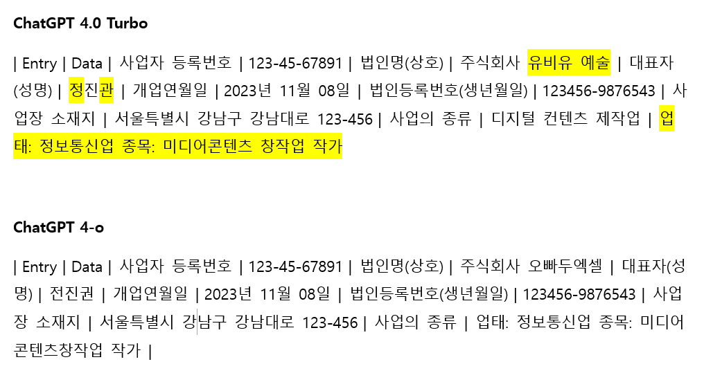 사업자등록증