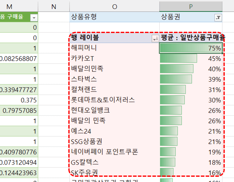 엑셀-마케팅-분석-시각화-완성