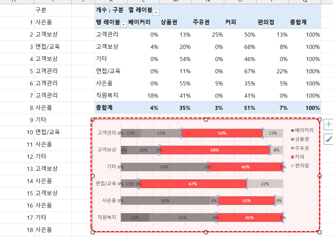 엑셀-마케팅-분석-차트-완성