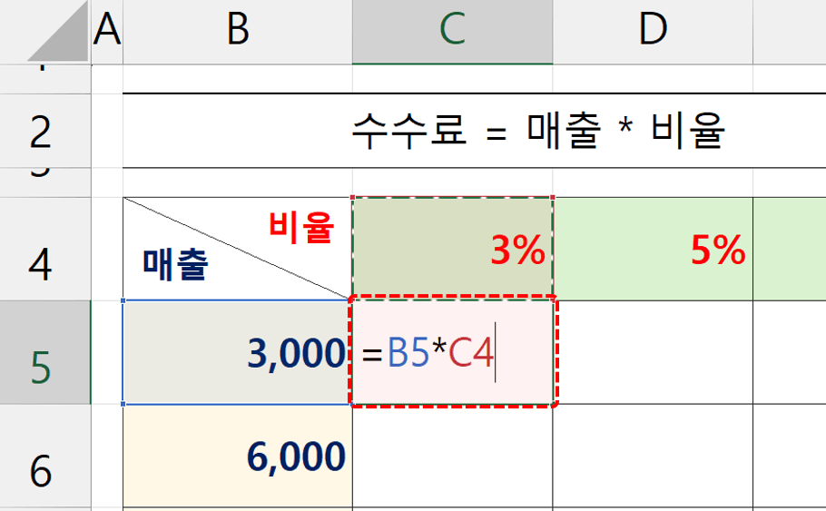 엑셀-셀-참조-기초