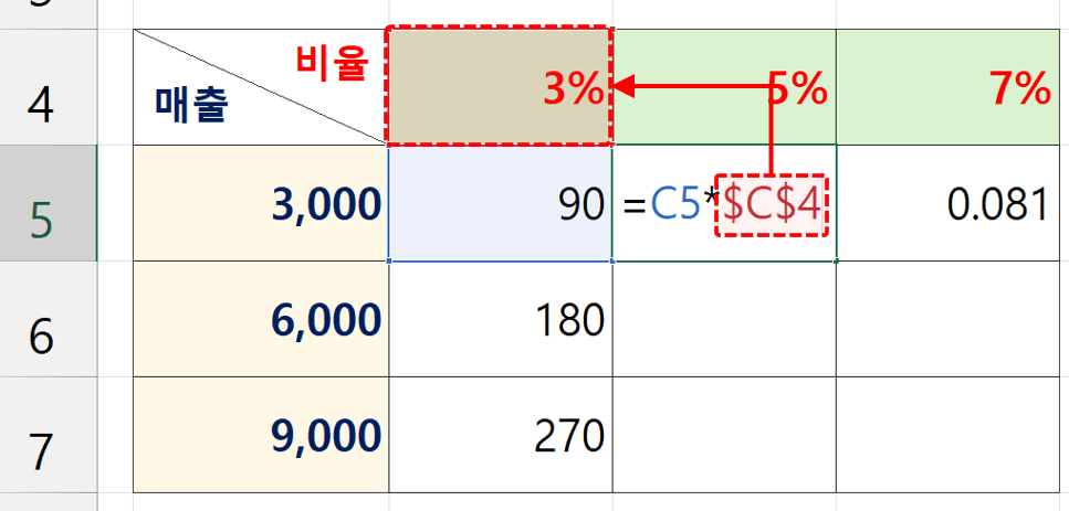 엑셀-절대-참조-문제점