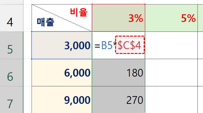 엑셀-절대참조-하는법