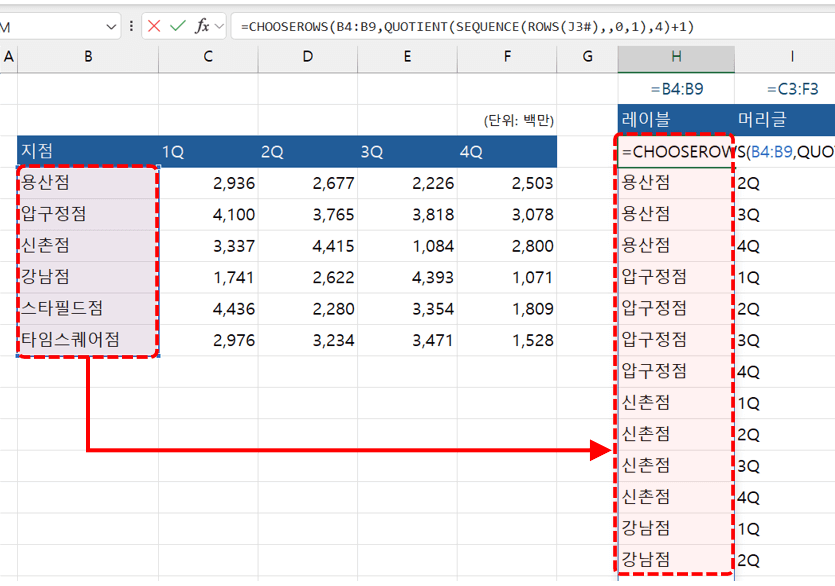 엑셀-레이블-영역-피벗해제