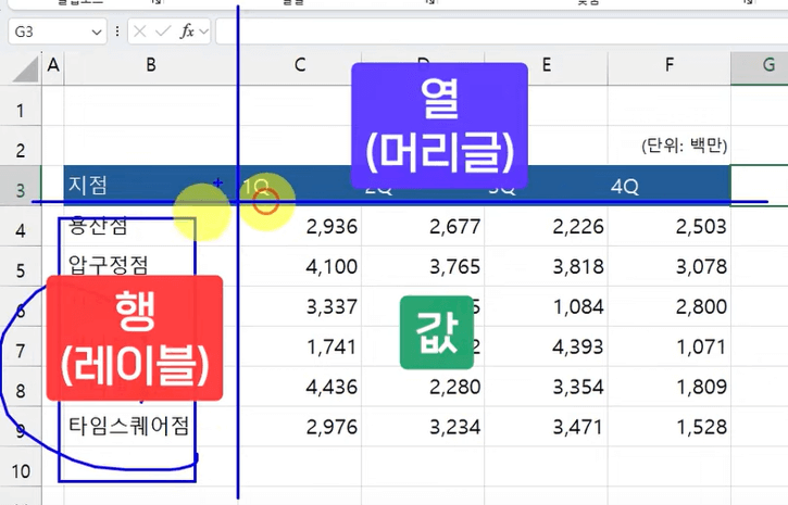 엑셀-피벗-데이터-구조