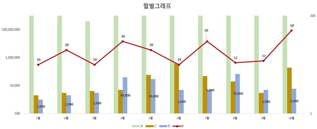 그래프예시.JPG