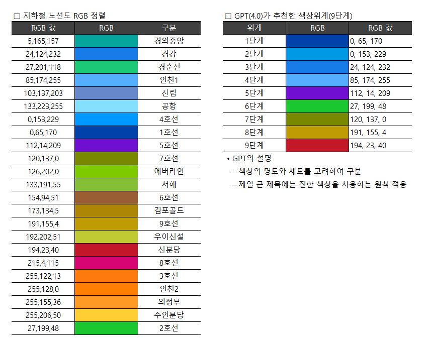 지하철색상위계9단계.png